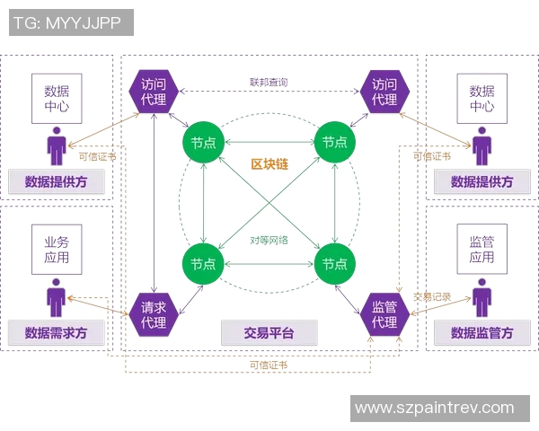区块链技术助力数字礼物唯一所有权确认与流转管理新模式